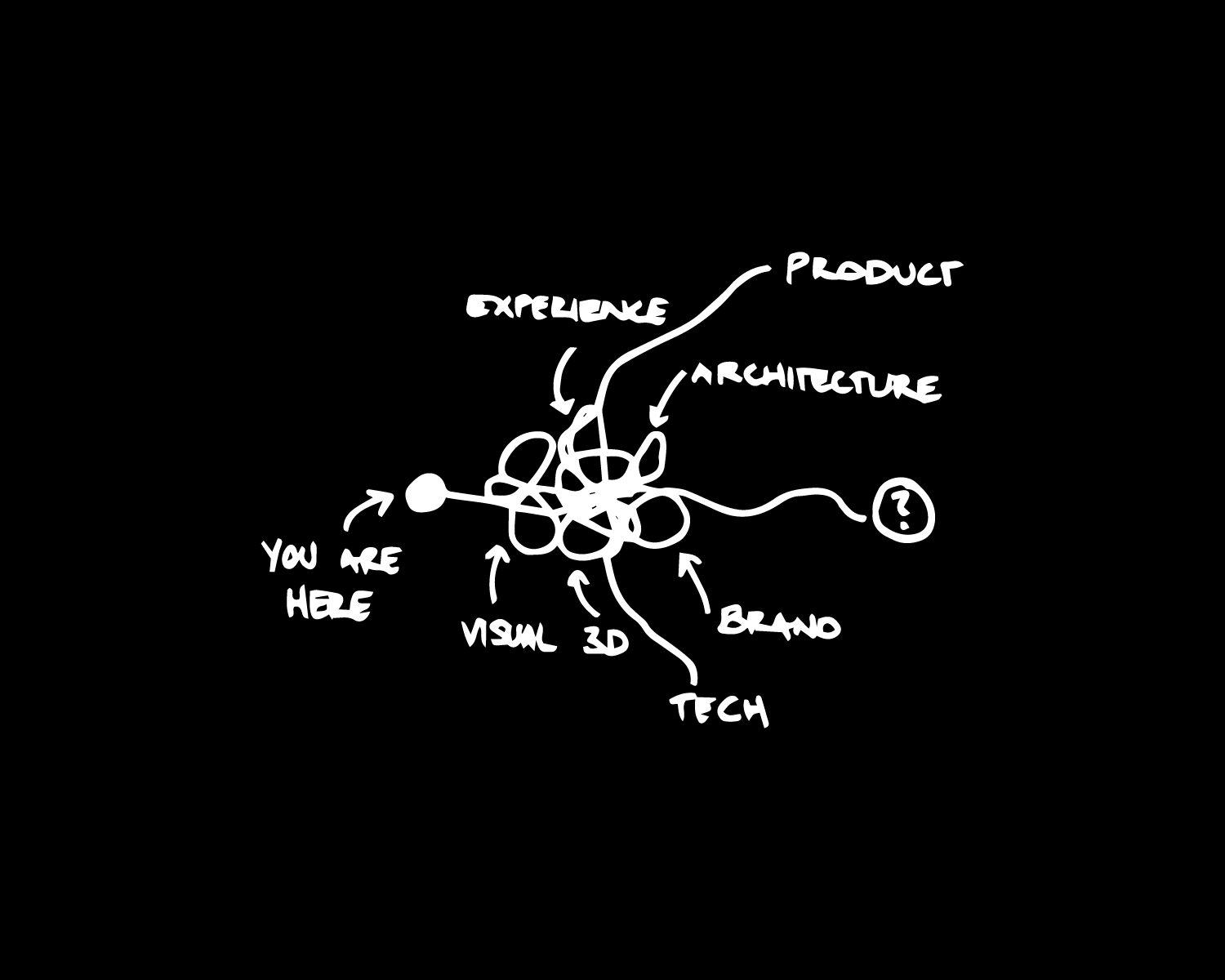 You are here: where does the path go from licensure?
